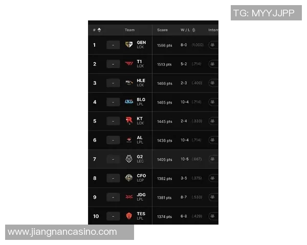 2026电竞新闻CSGO实力排行榜最新出炉TES战队荣登第四名引发热议